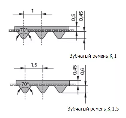 К1 К1,5