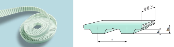 Зубчатый полиуретановый ремень 50,8 мм 200 L MEGALINEAR ( 50,8 мм 200L )