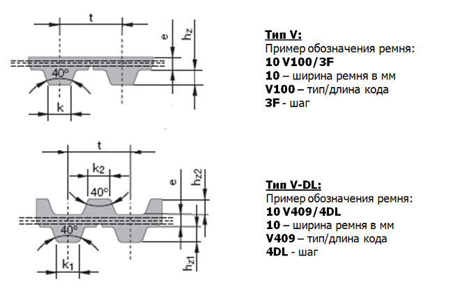 V 432/7 F